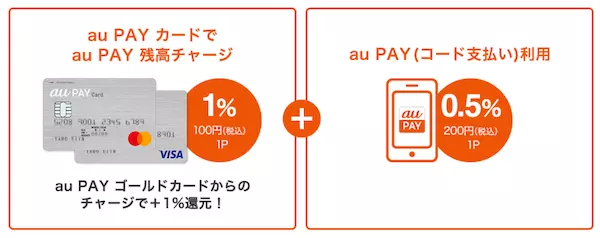 auPAYカード_ポイント二重取り