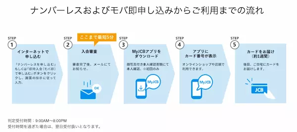 「モバ即」で即時入会が可能