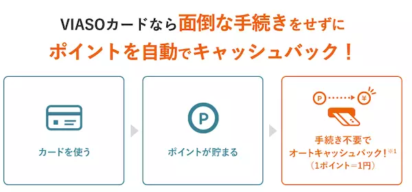 三菱UFJカード VIASOカード_キャッシュバック