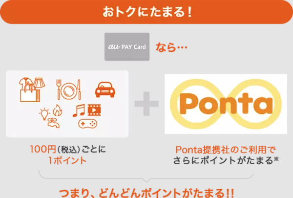 auPAYカード_Pontaポイント