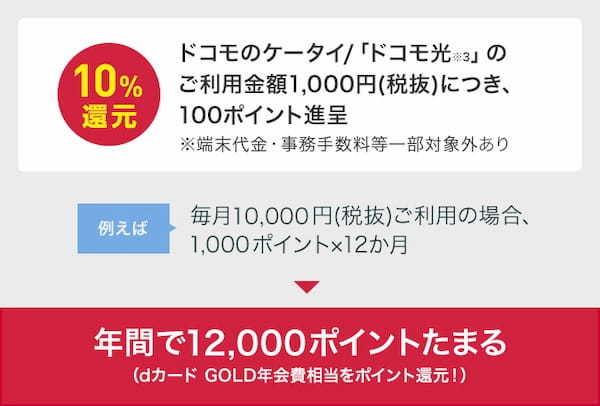 dカードGOLD_10%還元